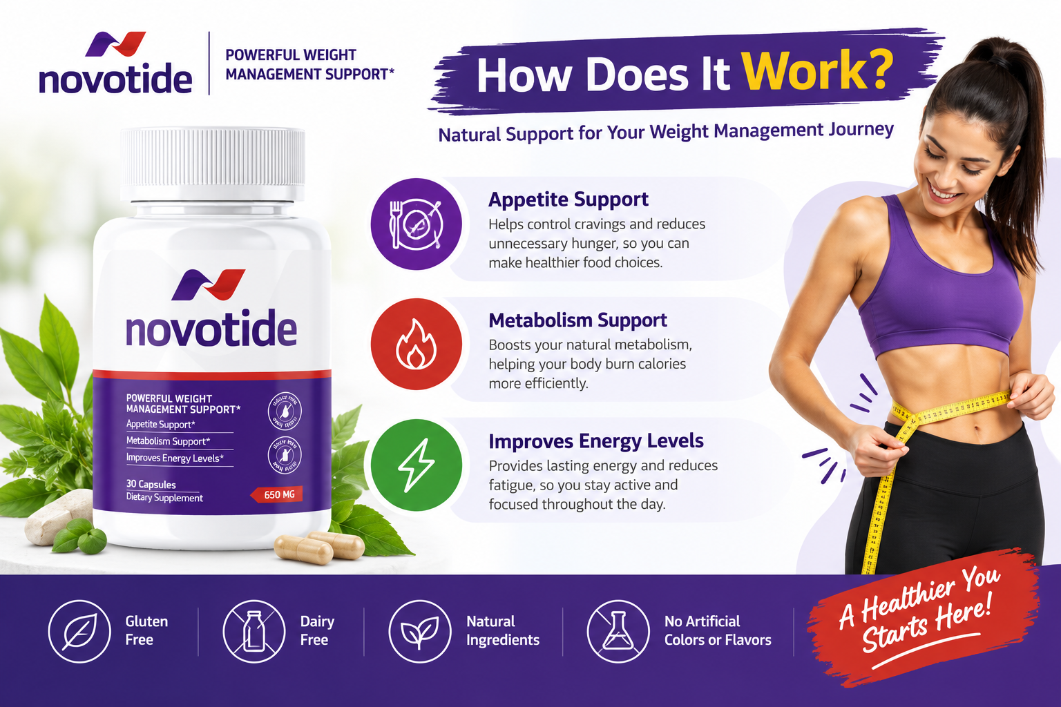 How Novotide works